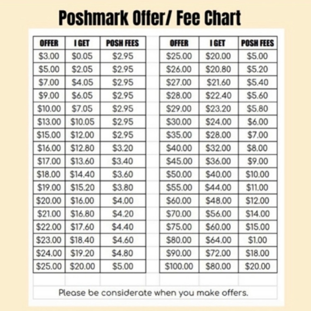 make an offer! - Picture 2 of 2